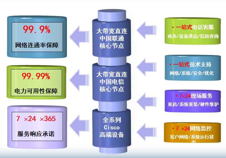 安岳机房网络